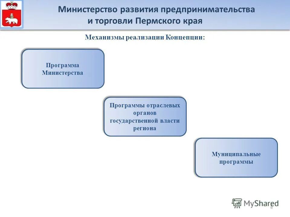 Министерство развития предпринимательства