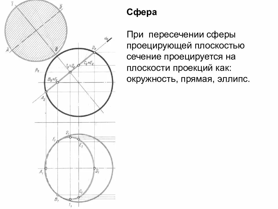 Презентация координаты точек пересечения окружности и прямой. Сечение сферы плоскостью. сечение сферы прямой. задачи на сечение сферы. пересечение сферы плоскостью.
