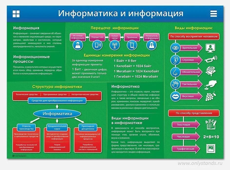 Наглядность программы