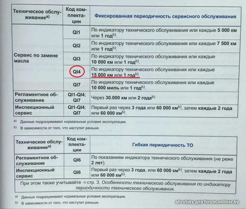 Допуск масла для Фольксваген 1,4 TSI. Допуски масла гольф 4 1.6. Допуск масла гольф 4 1.4. Допуск масла Фольксваген гольф 6 1.6.