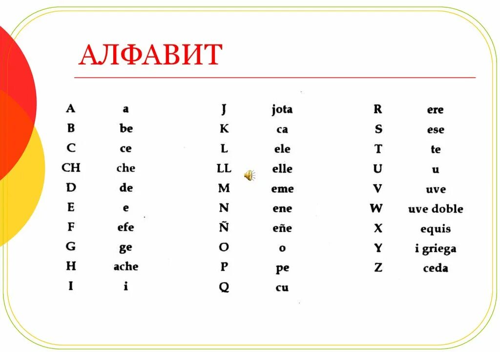 Испанский алфавит с транскрипцией таблица. Испанский язык алфавит с произношением. Алфавит испанского языка с произношением и транскрипцией. Произношение букв испанского алфавита.
