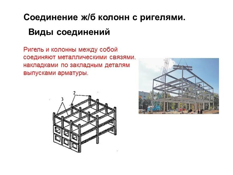 Остов здания это. Виды ригелей. рамные несущие остовы.. ригеля формы. несущий остов здания.
