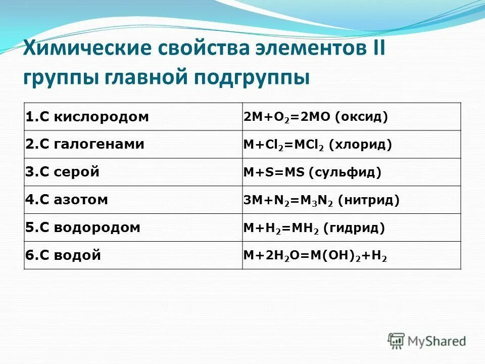 O2 групп. Химические свойства элементов 1 а группы. химические свойства элементов 2 группы главной. химические свойства металлов 2 а группы. химические свойства 2 группы главной подгруппы.