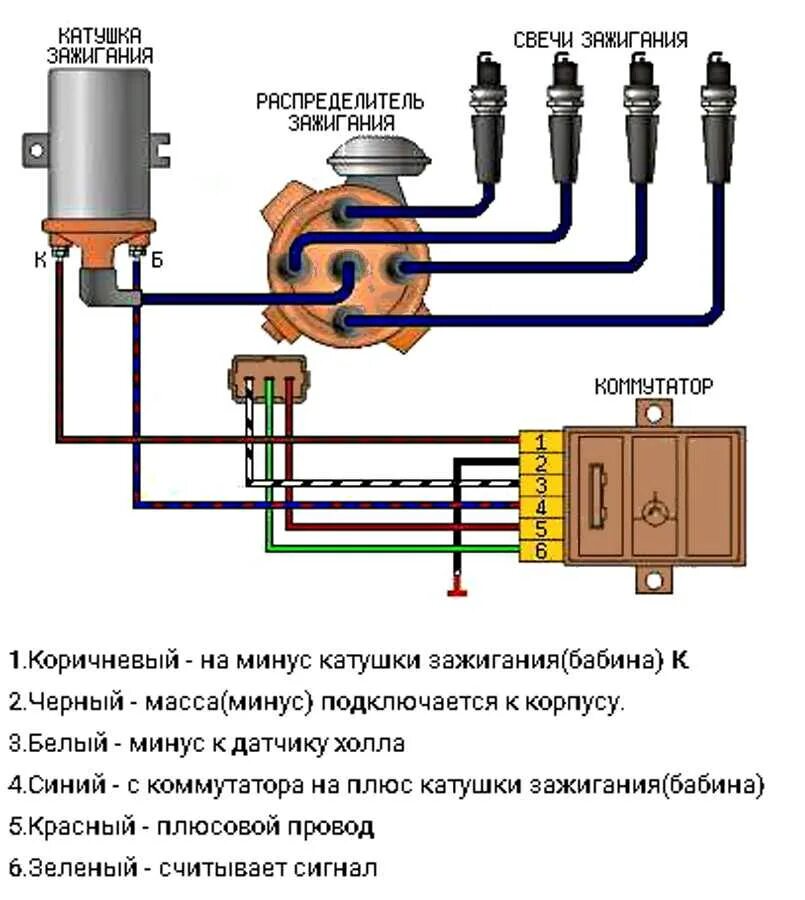 Система зажигания карбюратора. Схема подключения коммутатора 2108. 2108 Коммутатор зажигания схема. ВАЗ 08 схема электронного зажигания. Коммутатор зажигания 2108 схема подключения.