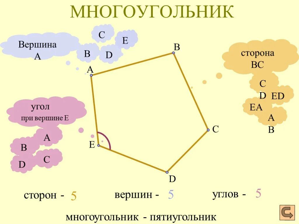 Углы вершины стороны многоугольника. Что такое вершины многоугольника 5 класс. Многоугольники стороны вершины углы. Стороны многоугольника это. Многоугольник и его элементы.