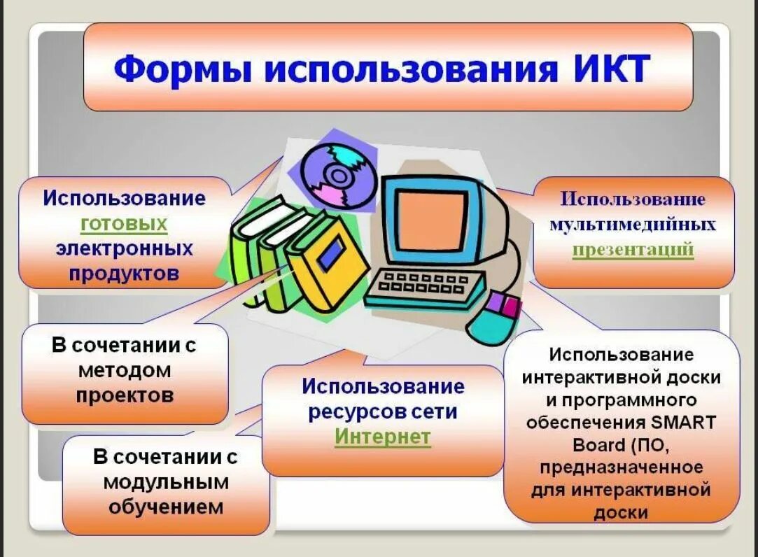 Применение цифровых технологий в государственном управлении. Информационно-коммуникационные технологии в образовании. ИКТ технологии в образовании. Современные ИКТ технологии в образовании. Информационные и коммуникационные технологии в образовании.