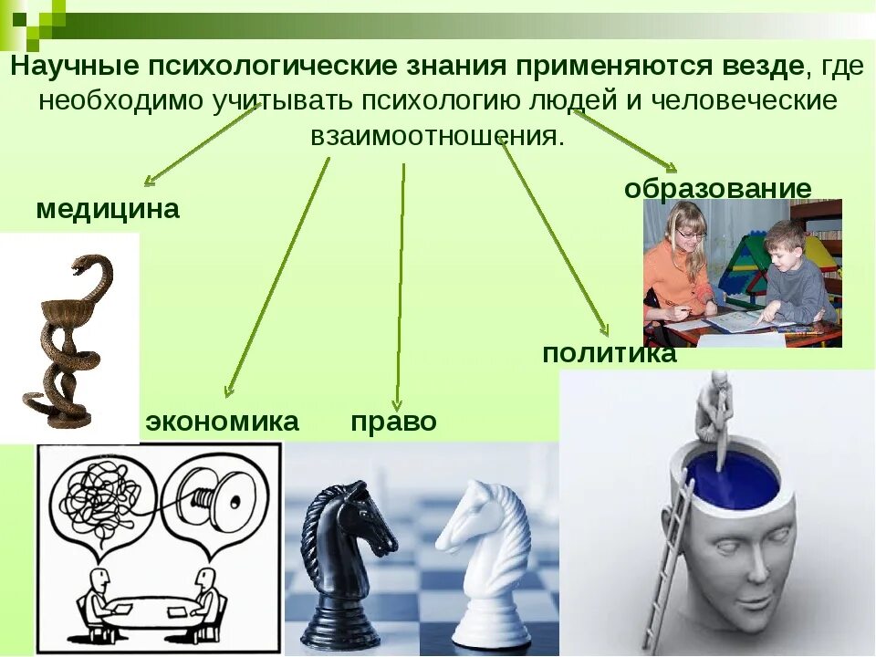 Психологические познания. Научное психологическое знание. Познание в психологии. Где применяется психология. Научное познание в психологии.