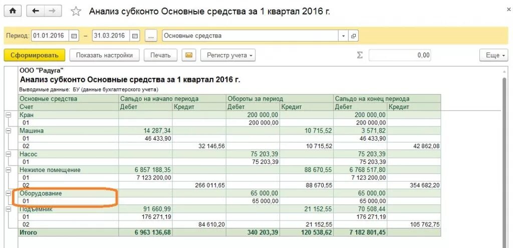 Анализ субконто по основным средствам в 1с. Анализ субконто карточка счета. Анализ счета 01 основные средства пример. Анализ счета в 1с.