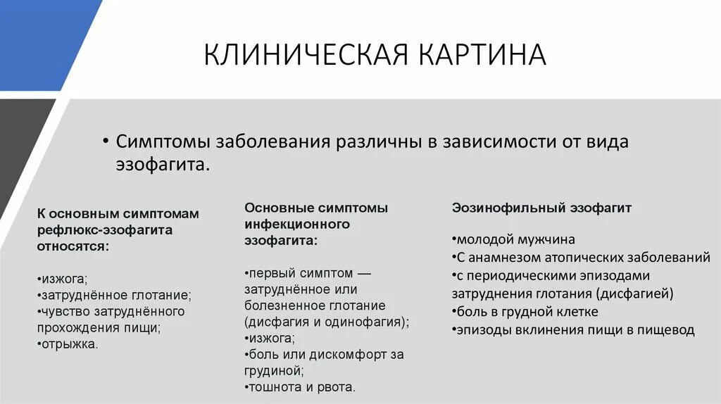 Рефлюкс эзофагит лечение у взрослых препараты. Кашель при рефлюкс эзофагите симптомы и лечение. затрудненное глотание при рефлюкс эзофагите. основной ведущий признак инфекционной болезни. кашель при рефлюкс-эзофагите у взрослых лечение.