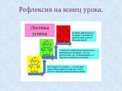 Виды рефлексии в начальной школе