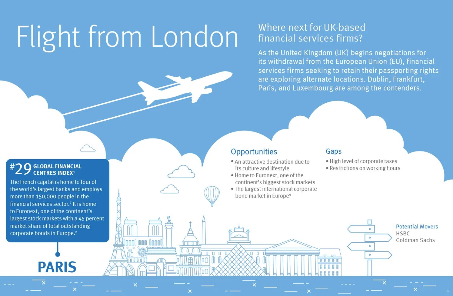 How to get to london. Flights to london егэ. flights to london вопрос егэ. my flight to london текст. flight to paris.