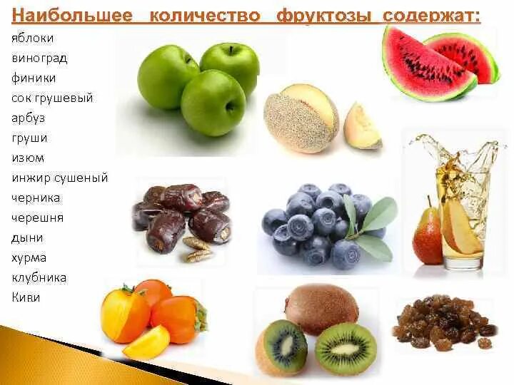 Фруктоза продукты. Фруктоза в фруктах. Продукты содержащие фруктозу. Фрукты с наименьшим содержанием фруктозы.