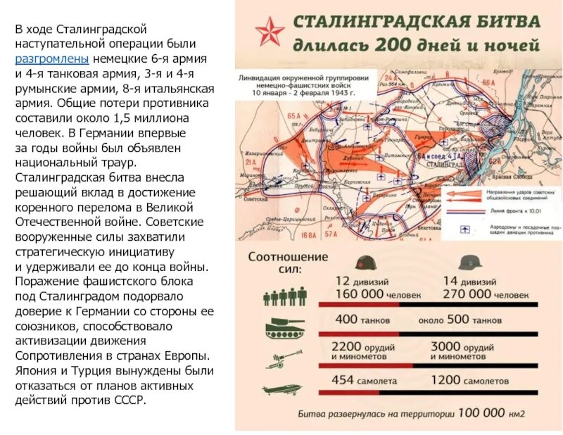 Сталинградская битва значение события. Сталинградская битва планы сторон операции. сталинградская битва ход войны схема. сталинградская битва соотношение сил 1942. соотношение сил сталинградской битвы кратко.