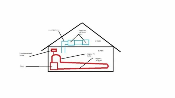 Схема отопления мансардного дома. Отопление мансарды. Отопление с мансардой схема. Отопление на мансардном этаже. Став для обогрева
