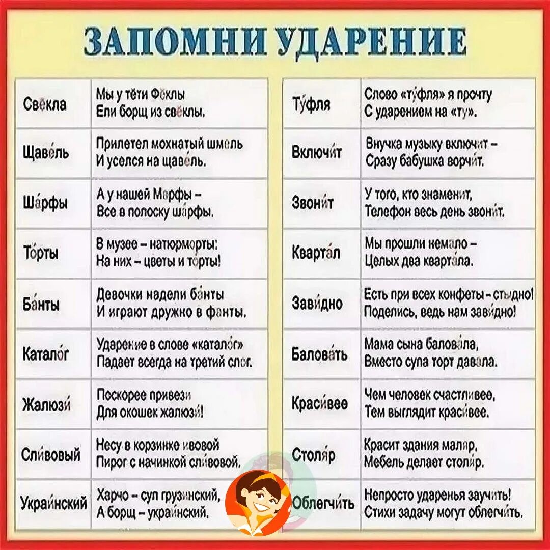 Запоминаем правильное ударение. Ударения в словах. Как правильно говорить слова. Как правильно ставить ударение. Правильное ударение в словах.