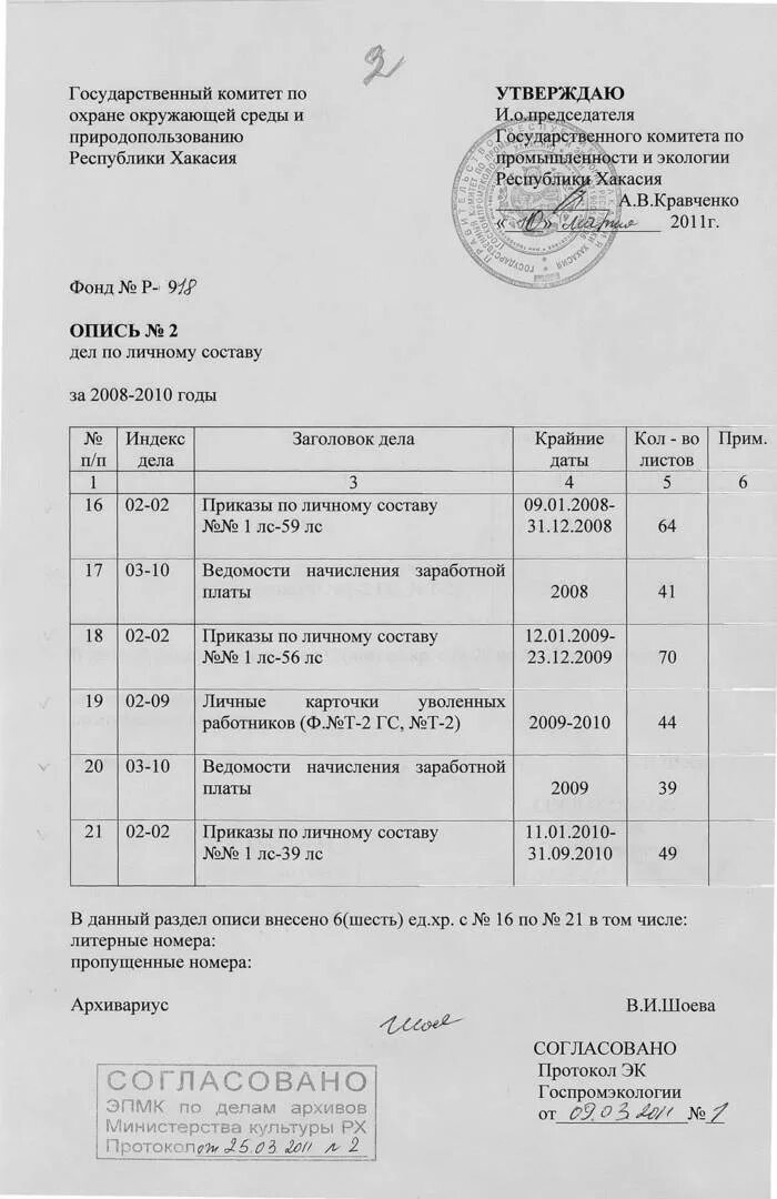 Дела на постоянное хранение документов. Форма годового раздела сводной описи дел по личному составу. Образец описи дел по личному составу для передачи в архив. Пример заполнения описи дел по личному составу. Внутренняя опись дела по личному составу.