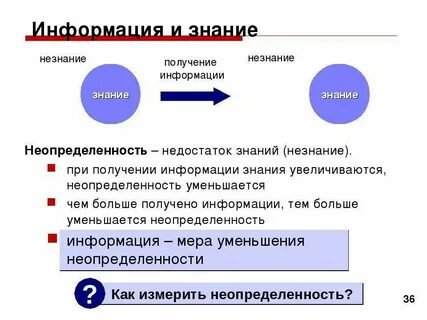 Отличие информации от данных примеры