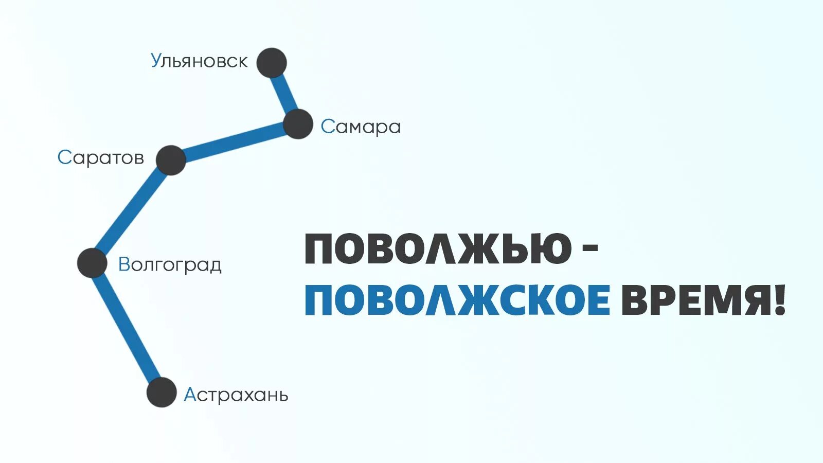 Сколько времени точное казани. Саратовское время. Поволжское время. Саратов Волгоград часовая. Точное время в Волгограде.