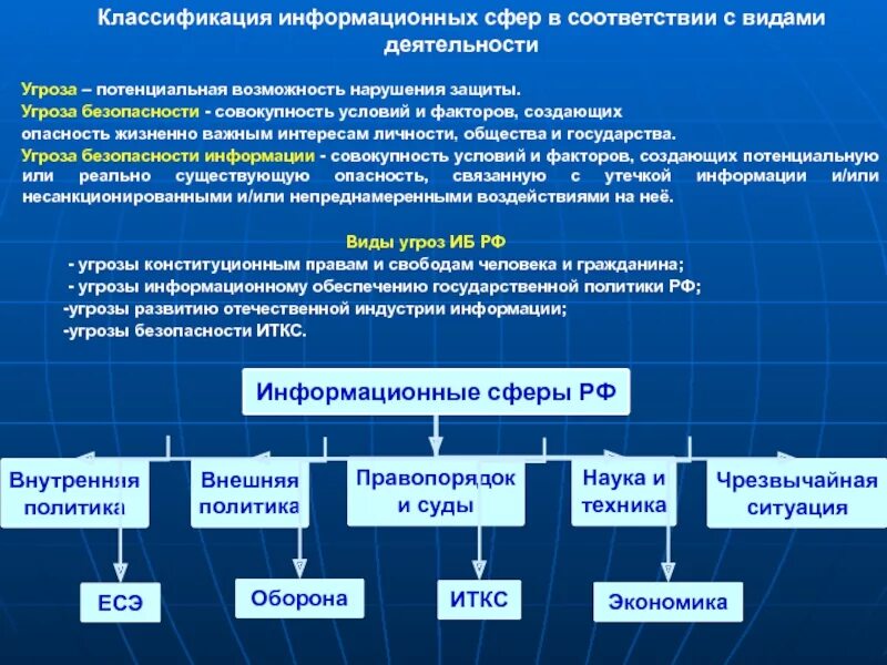 Угрозы информационной безопасности. Классификация угроз информации. Классификация угроз безопасности. Угрозы информационной безопасности классификация угроз. Новая угроза безопасности