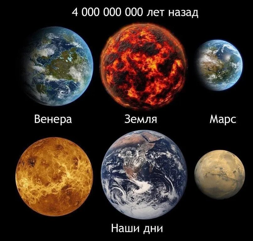 Через несколько миллиардов лет. Эволюция планет. земля 4 млрд лет назад.