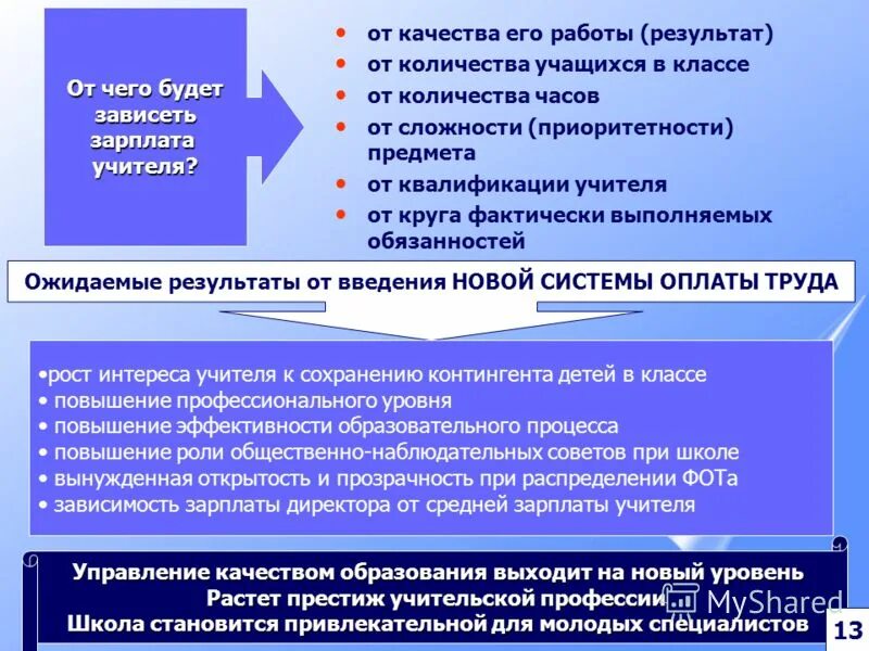 новая система оплаты педагогам