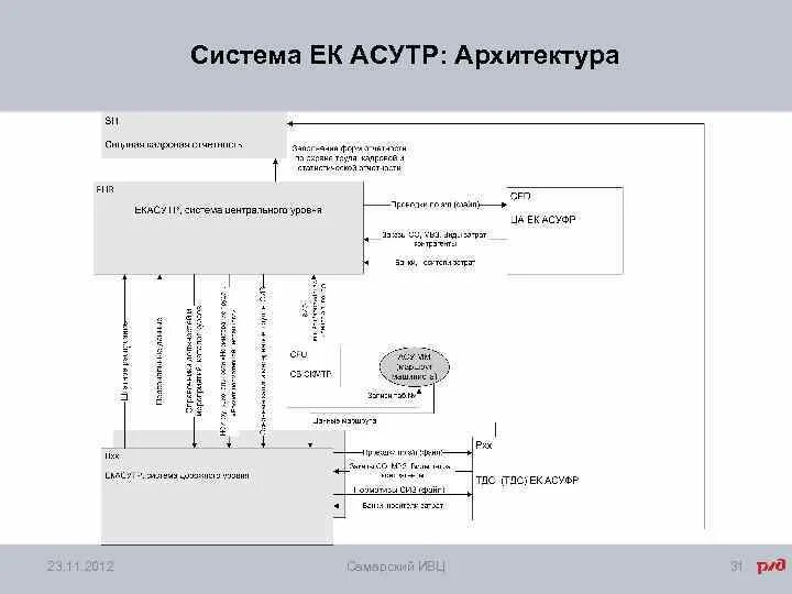 Екасутр ржд. Программа екасутр ржд. Ек асутр. Программа екасутр ржд. Екасутр ржд.