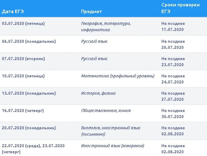 Результаты ЕГЭ 2021. Результаты ЕГЭ Дата опубликования. Дата публикации результатов ЕГЭ 2020. Сроки публикации результатов ЕГЭ. Сегодня пришли результаты