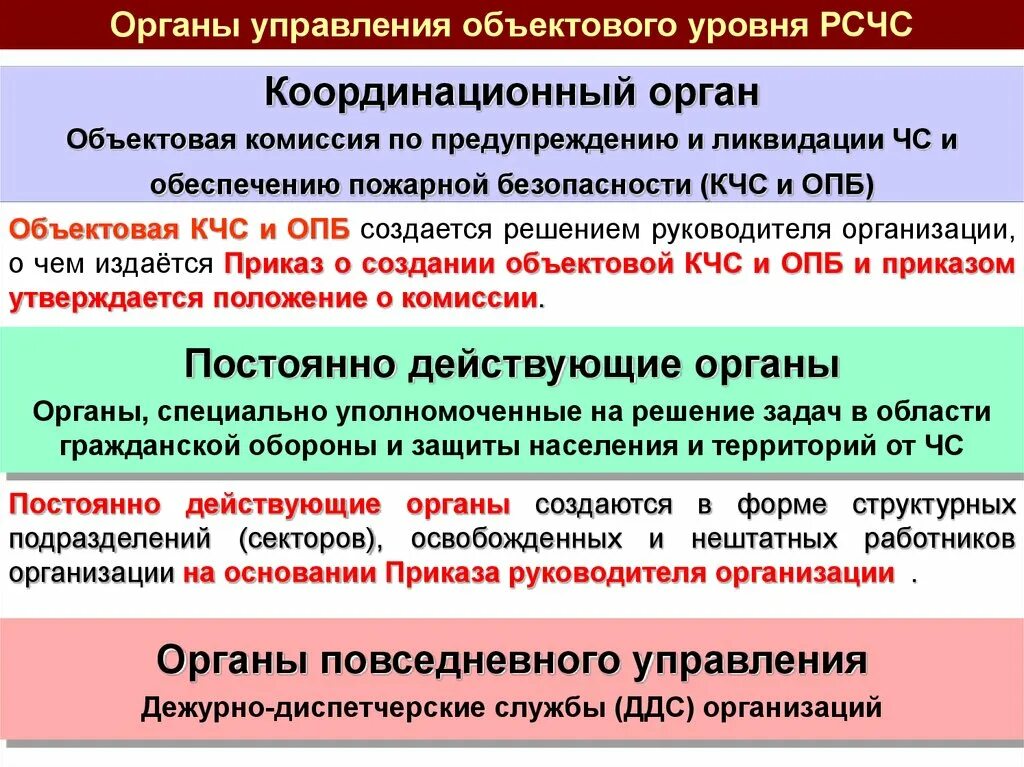 Тест по обж рсчс. Структура нештатного формирования гражданской обороны. НФГО гражданской обороны. Структура НФГО. Органы повседневного управления РСЧС на федеральном уровне.