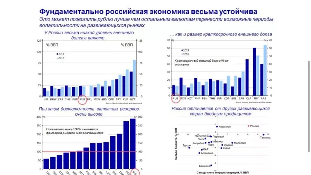 Возвращается ли тойота на российский рынок. Внешняя задолженность развивающихся стран. Внешний долг развивающихся стран график. Рынок развивающихся стран. Страны с развитыми финансовыми рынками.