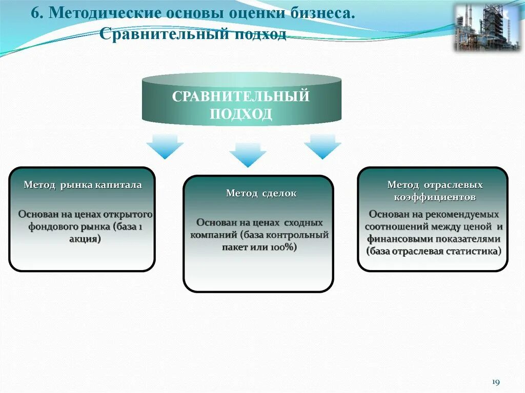 Методические основы оценки