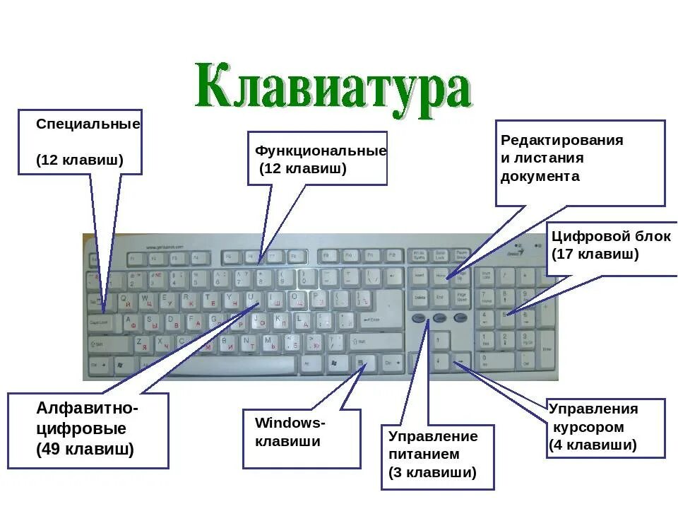 Какая клавиша печатает. Верхний и Нижний регистр на клавиатуре что это. Как выглядят символы верхнего и Нижнего регистра. Клавиши сбоку на клавиатуре название. Знаки верхнего регистра клавиатуры.