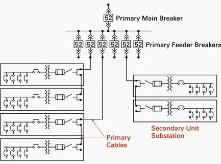 Primary system