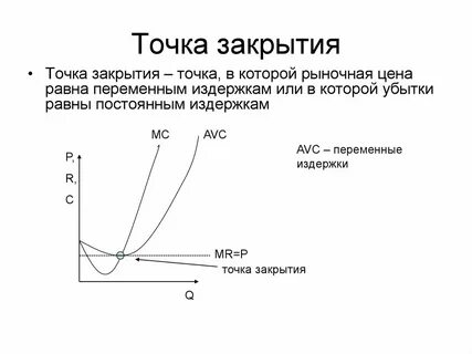 Точка закрыть