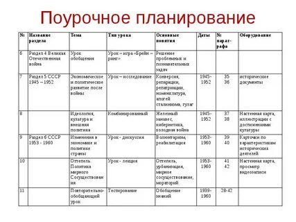 Поурочные планы математика 7 класс