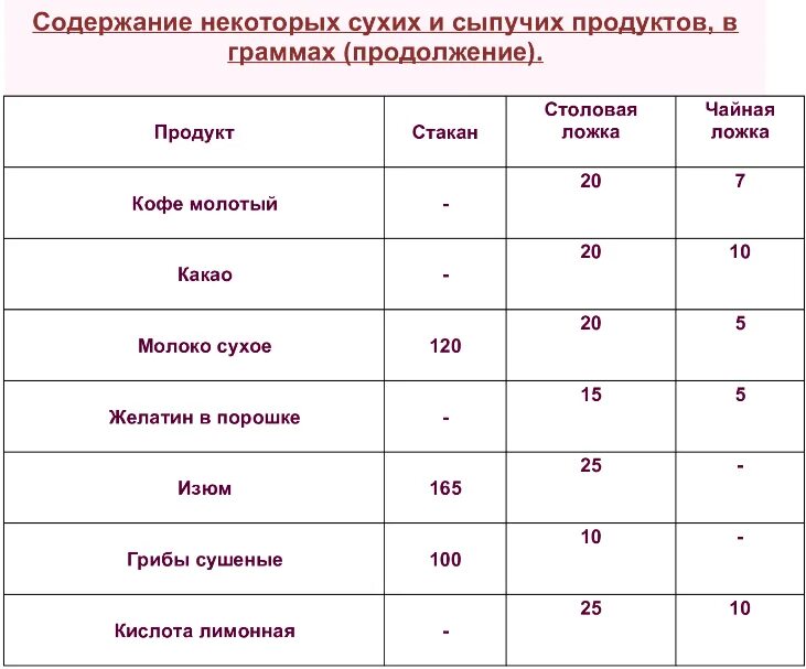 Таблица мл в столовой ложке. Мера веса 1 грамм в чайной ложке. Сколько грамм кофе в 1 чайной ложке. Сколько грамм молотого кофе в чайной ложке таблица 1 с горкой. Молотый кофе сколько в столовой ложке грамм.