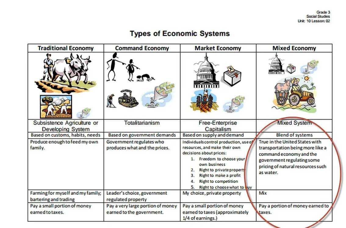 Economy system. Types of economic Systems. The Types of Economics. The economic System. Types of economy.