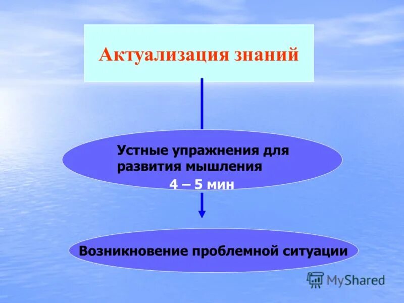 актуализация знаний презентация