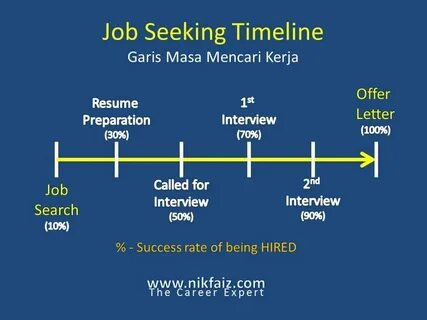 Job sought