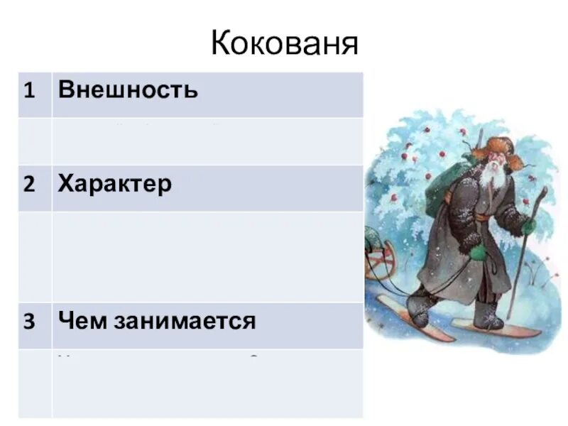 Наружность отвечала вполне его характеру. П.П.Бажов серебряное копытце Кокованя. Характер Коковани из сказки серебряное. Серебряное копытце Кокованя. Характеристика героев серебряное копытце Даренка и Кокованя.