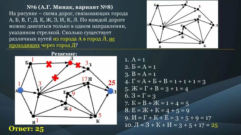 Подсчитайте количество различных чисел. Нахождение количества путей в графе. посчитать количество путей в графе. подсчет числа путей в графе. подсчет количества дорог в графах.