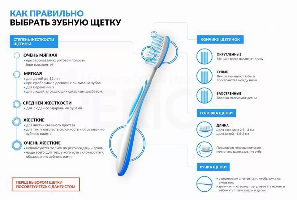 Сколько нужно менять зубную щетку. Сколько нужно менять зубную щетку
