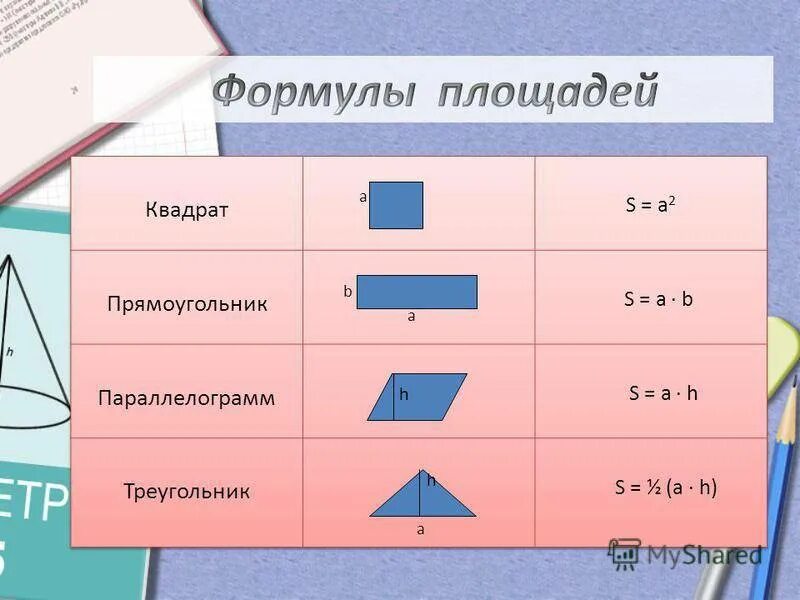 Вычисления площадей участков