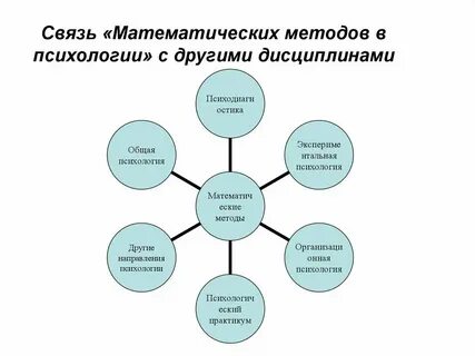 Многие математические методы используют