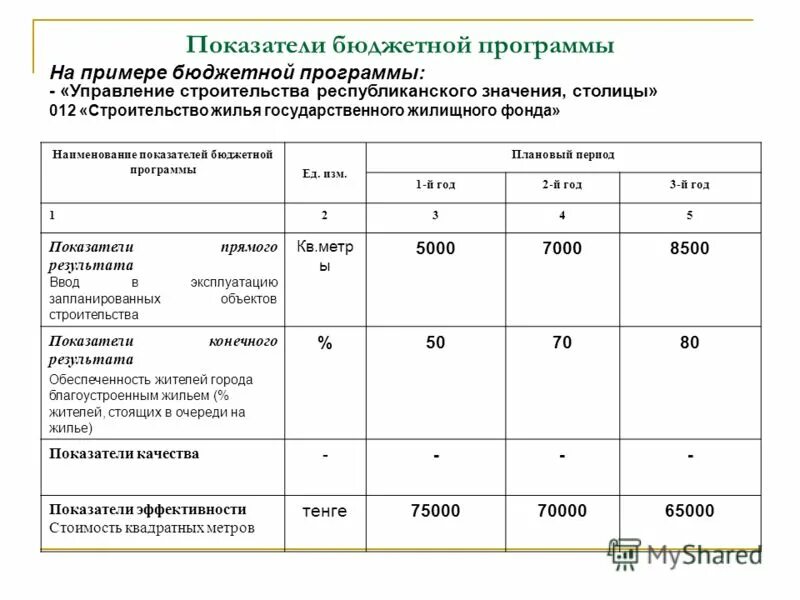 Показатели казенных учреждений