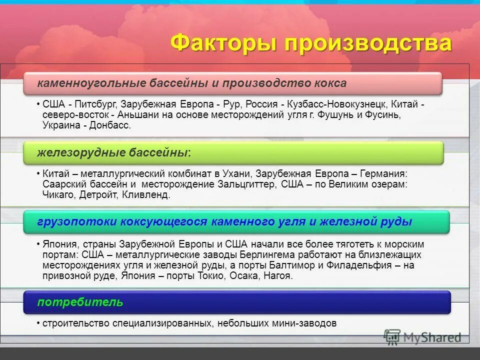 производство факторы производства. факторы производства и их характеристика. факторы производства. факторы производства. тэк угольная промышленность.