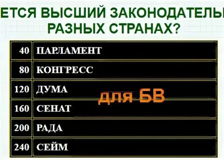 Названия парламентов в разных странах