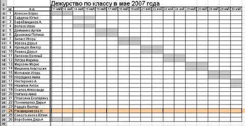 Таблица электронного дневника