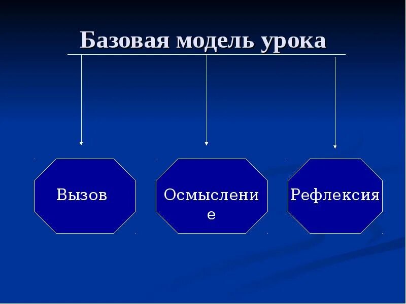 Модель урока. Новые модели урока