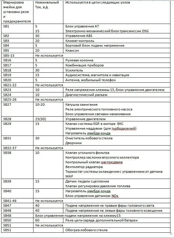 Схема предохранителей Пассат б6. Схема блока предохранителей Пассат б3. Схема предохранителей Фольксваген Пассат б3. Предохранители Фольксваген Пассат б6.