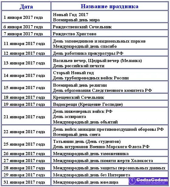 Праздники в январе. Праздники в январе в России. Даты профессиональных праздников. Календарь праздников на январь.